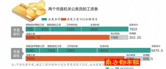 市公安局首次公布部門決算，以前僅公布過“三公”費用和會議費等